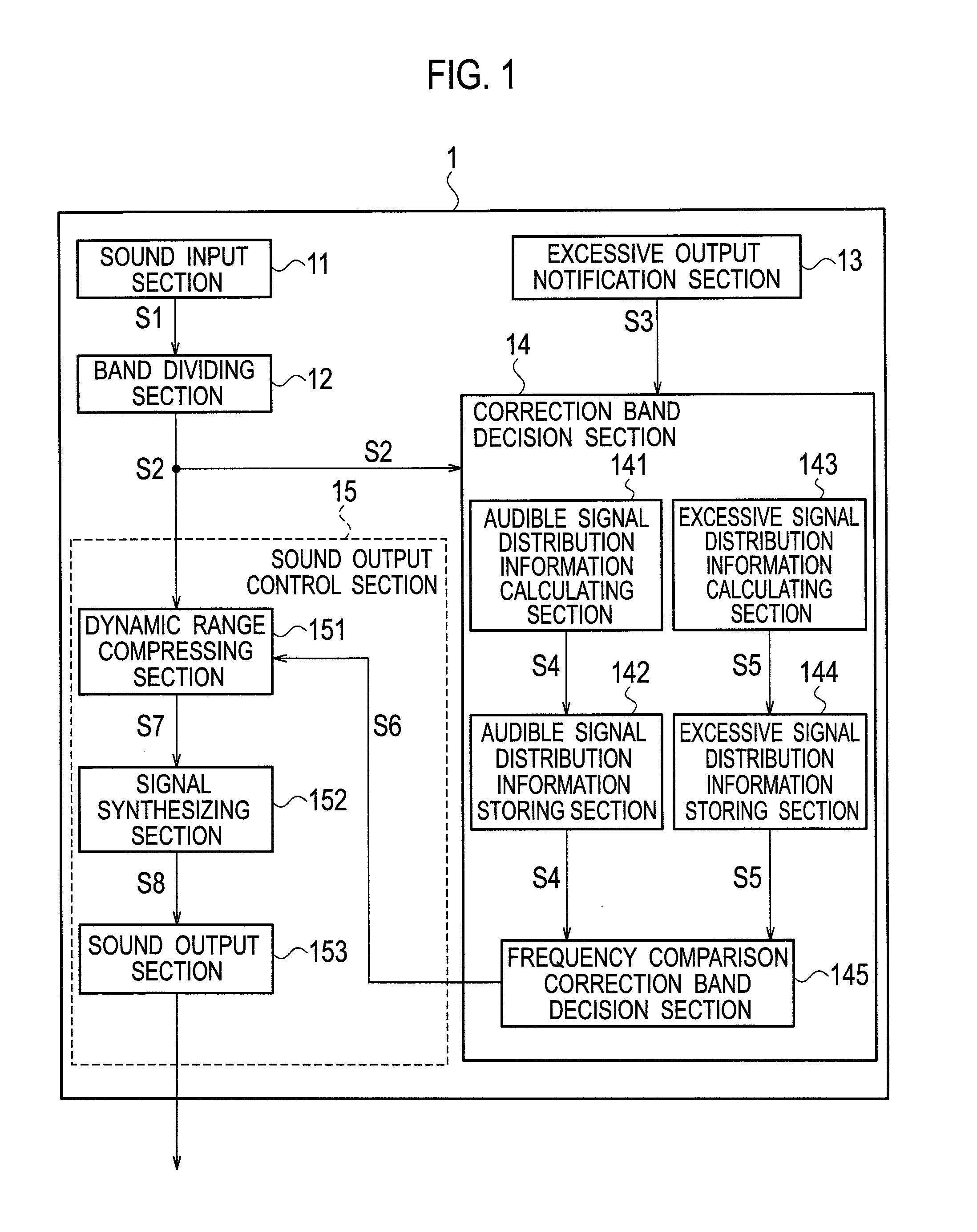 Sound volume control device, sound volume control method, and sound volume control program