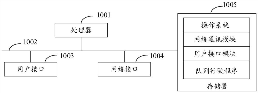 Platoon driving method, vehicle and system
