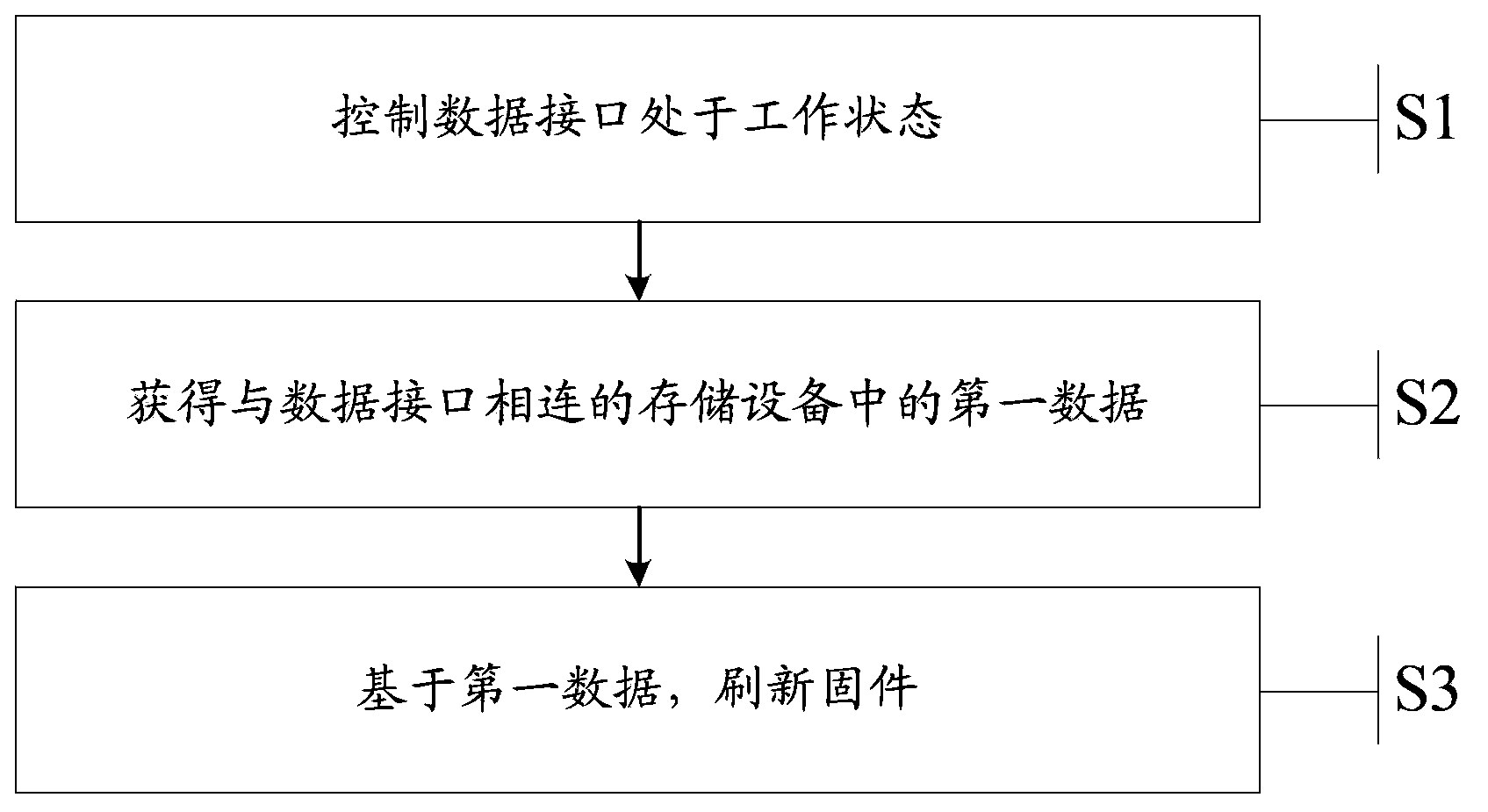 Method for refreshing firmware and electronic equipment