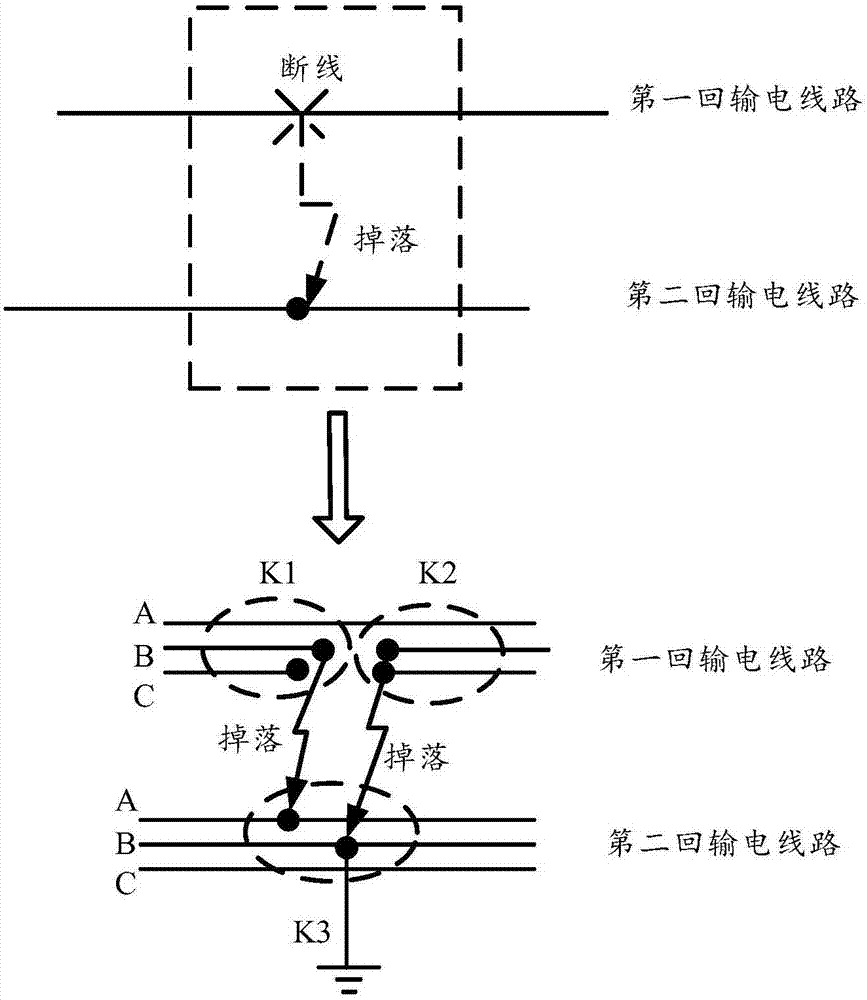 Method and device for determining additional impedance