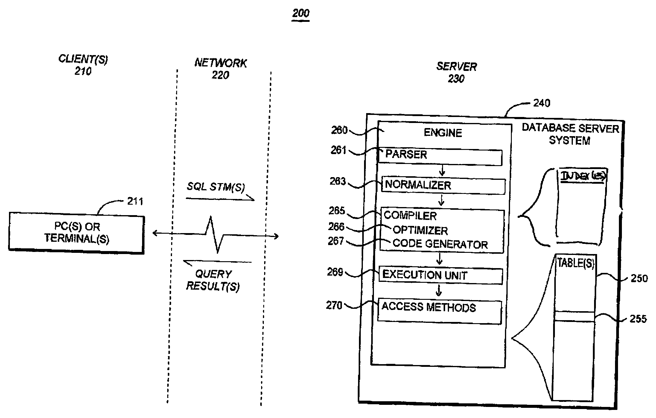 Data Compression For Reducing Storage Requirements in a Database System