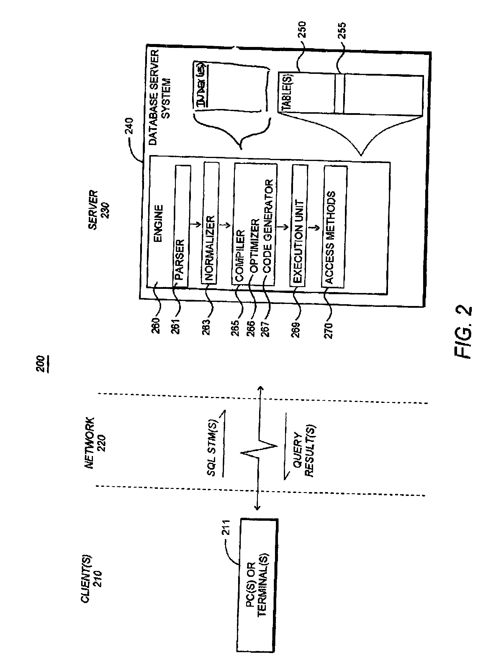Data Compression For Reducing Storage Requirements in a Database System
