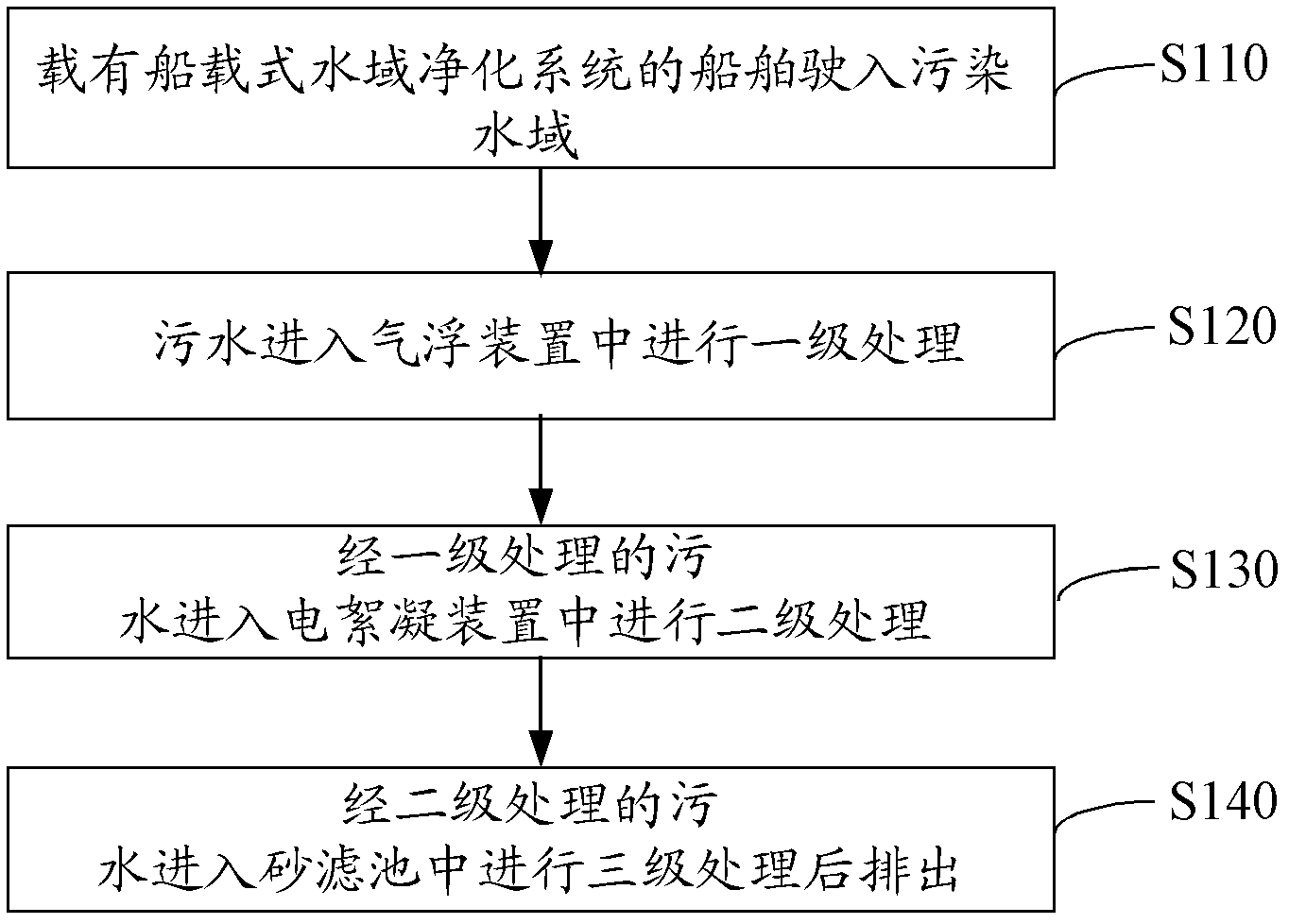 Shipborne water area purifying system and water area purifying method