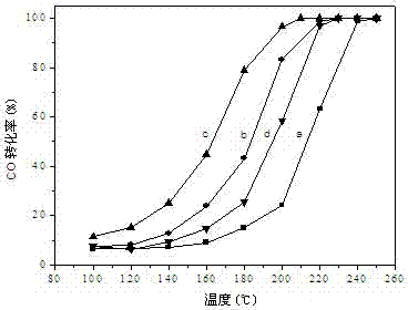 Preparation method and application of Pd/modified bauxite catalyst