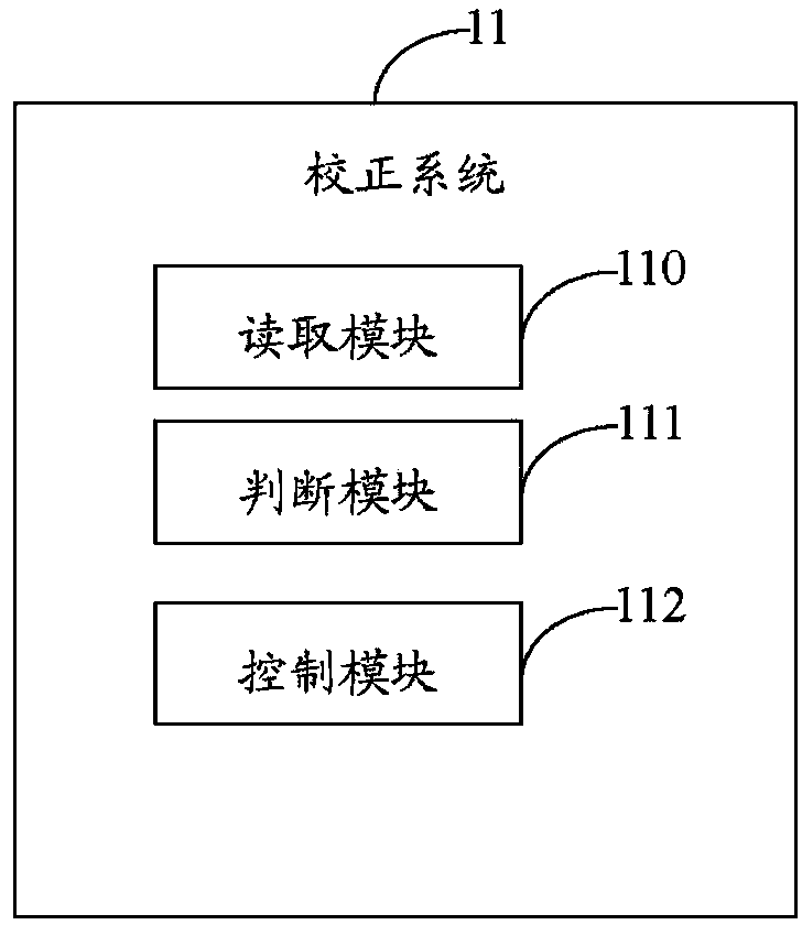 System and method for correcting web camera