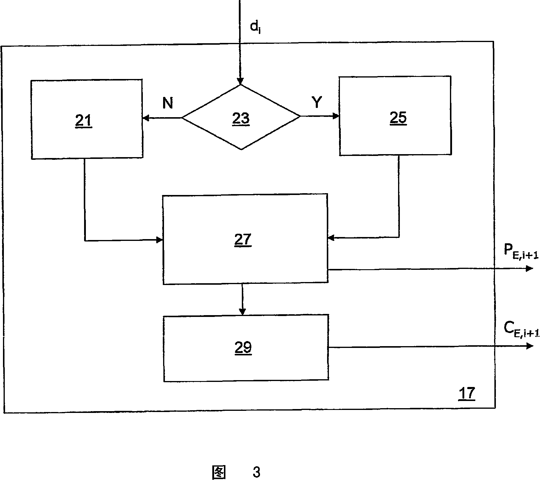 Method and/or apparatus to improve the visual perception of an image displayed on a screen