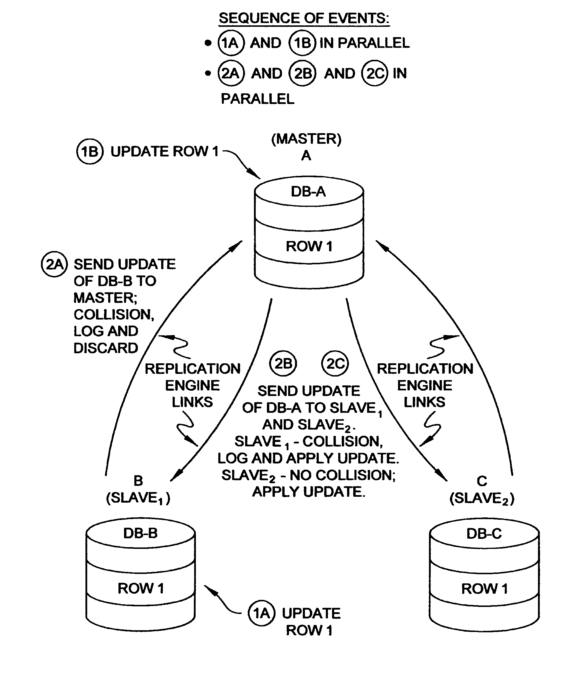 Control of a data replication engine using attributes associated with a transaction