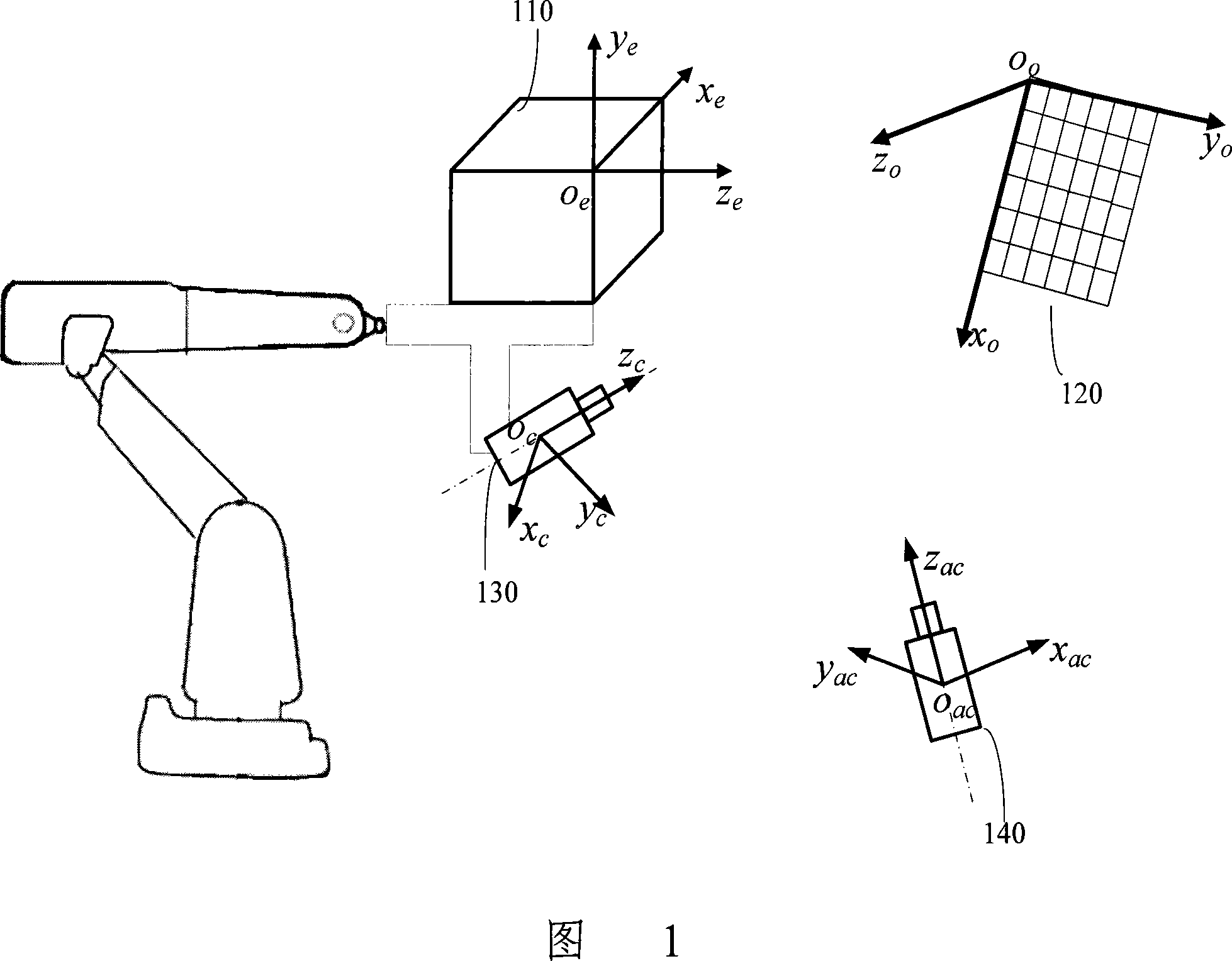 Method for demarcating robot stretching hand and eye