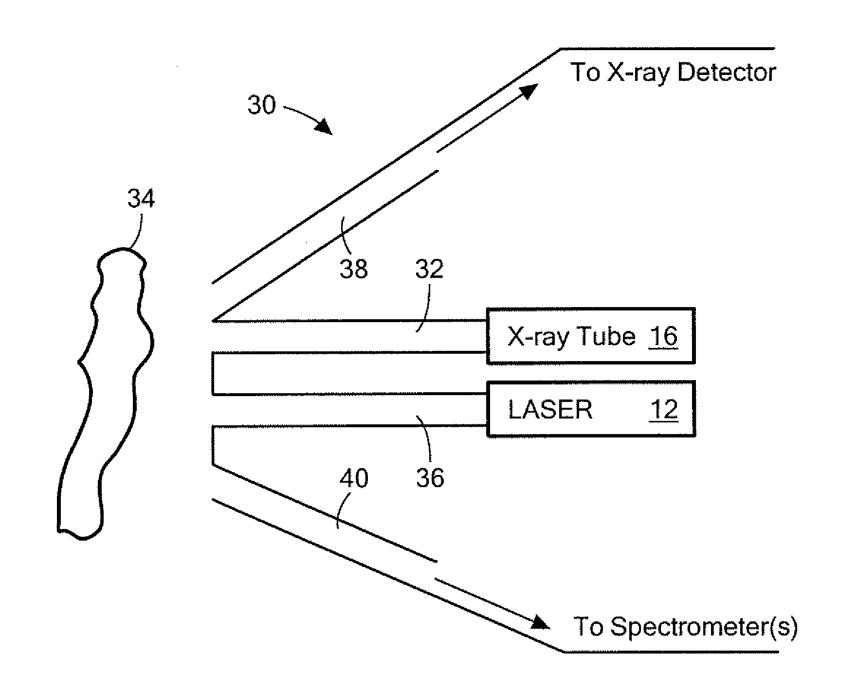 Combined handheld xrf and oes systems and methods
