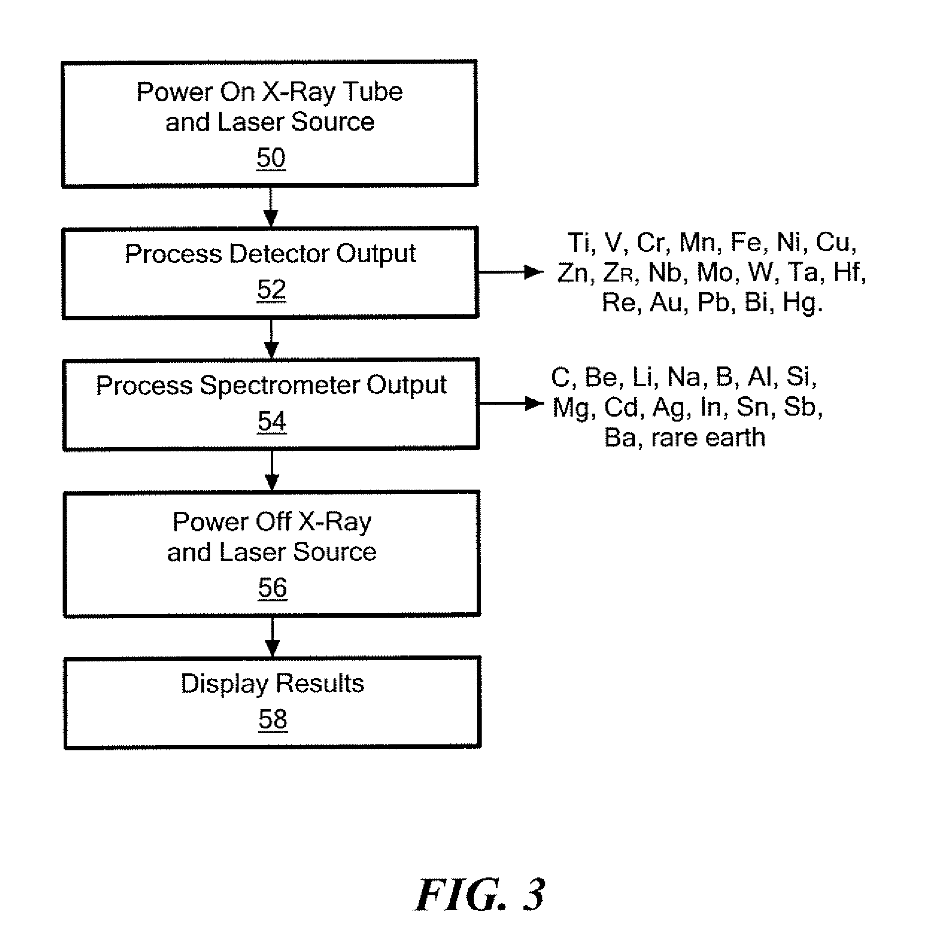 Combined handheld xrf and oes systems and methods