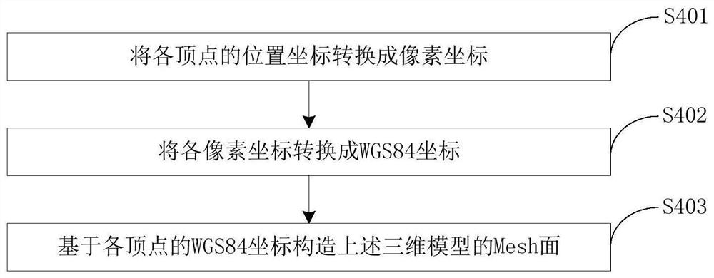 Three-dimensional display method, device, electronic equipment and storage medium of meteorological cloud data