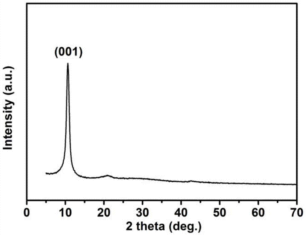 Preparation and application of a graphene oxide bonded silica gel composite material