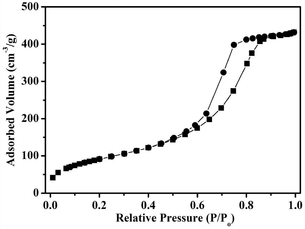 Preparation and application of a graphene oxide bonded silica gel composite material