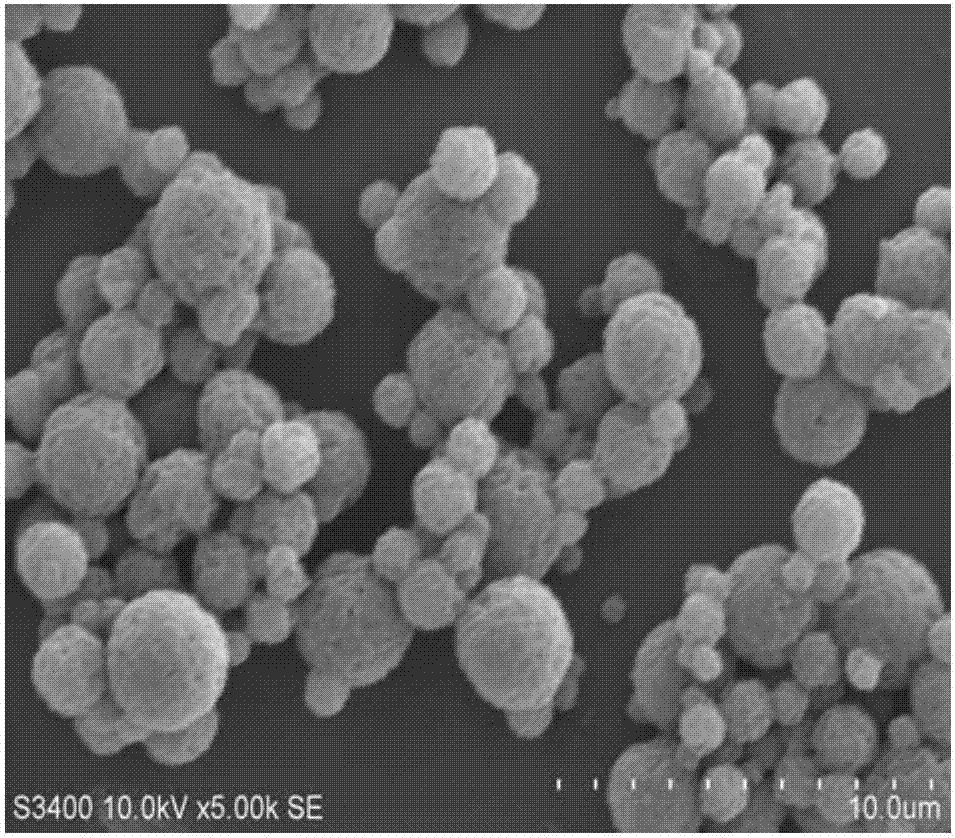 Preparation method of starch microspheres with small particle sizes