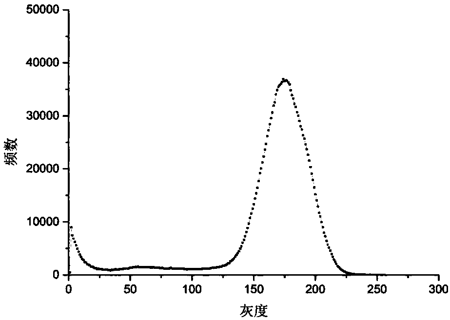 Method for determining optimum preventive maintenance opportunity of asphalt pavement