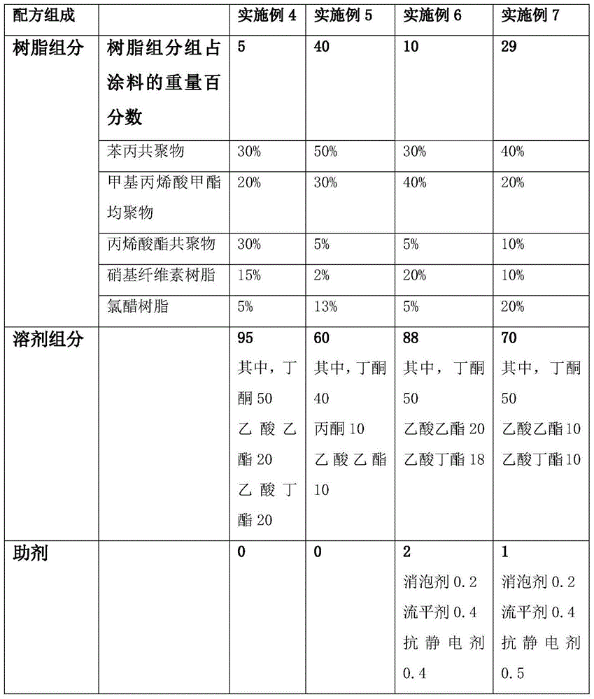 High-brightness holographic anti-counterfeiting transfer coating and preparation method thereof