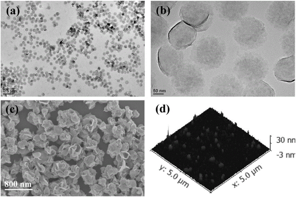 A WS2-PVP nanometer sheet, a preparing method thereof and applications of the nanometer sheet