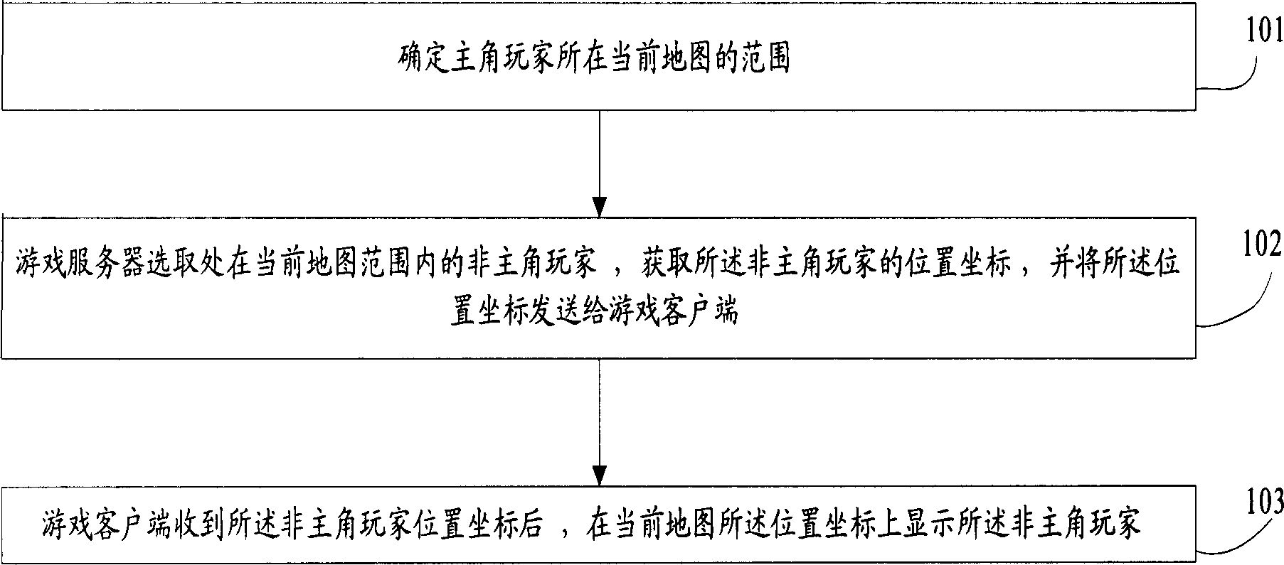 Method for displaying non-master players in mobile phone network game