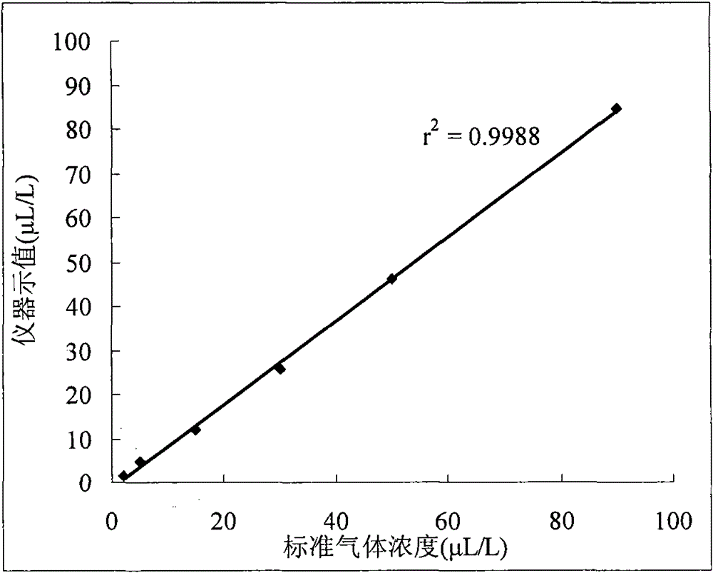 Check method and system of SF6 gas catabolite detecting instrument