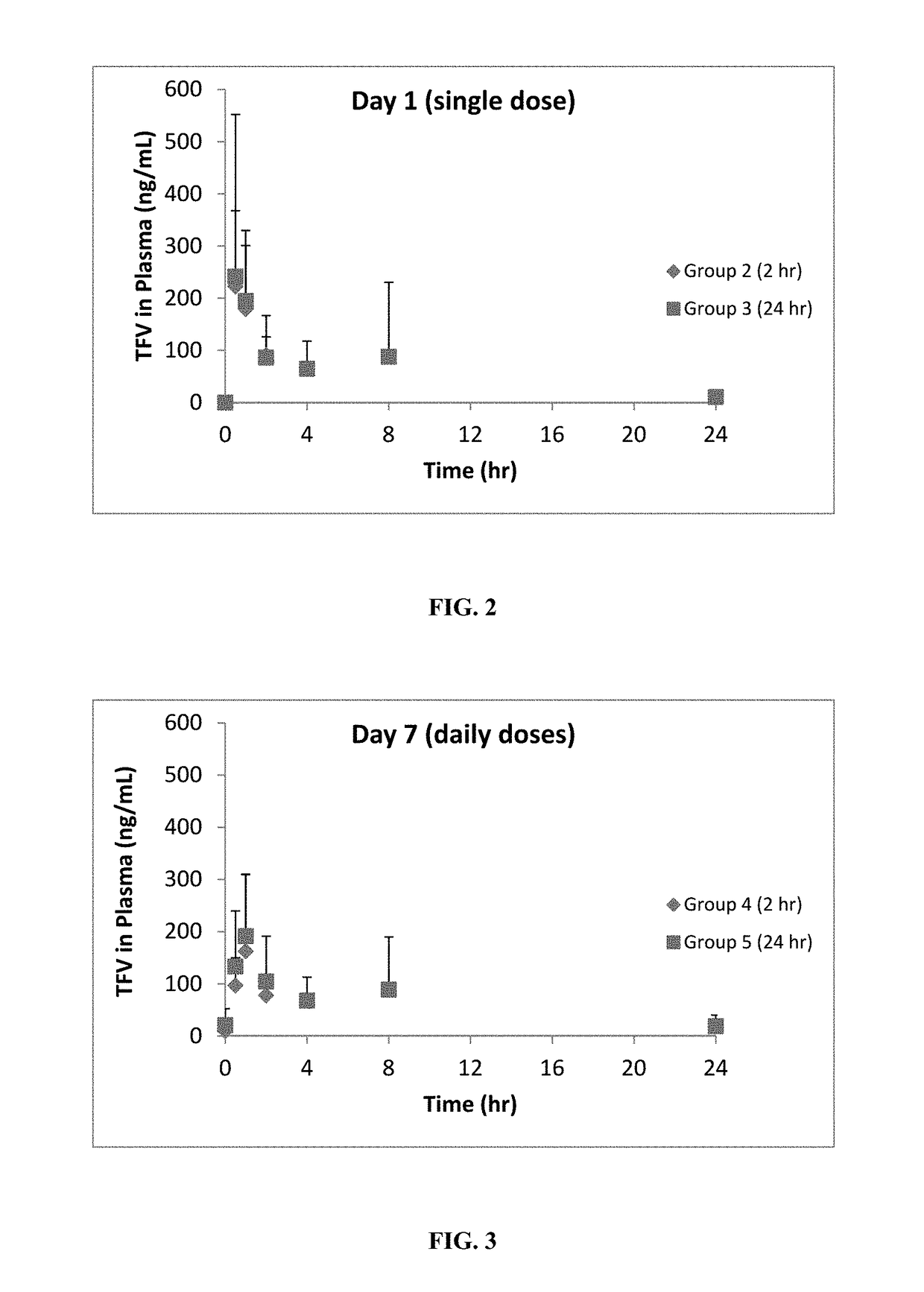 Rapid dissolve tablet compositions for vaginal administration