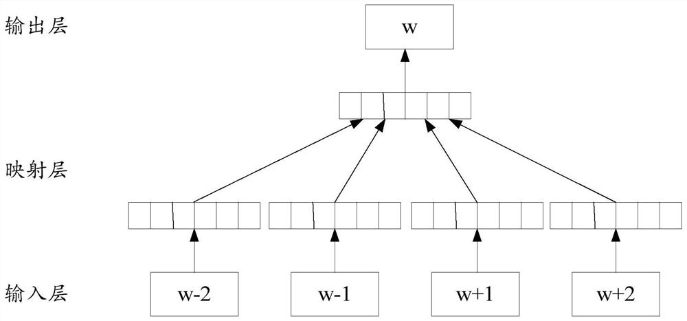 News sentence clustering method, device and storage medium based on semantic similarity