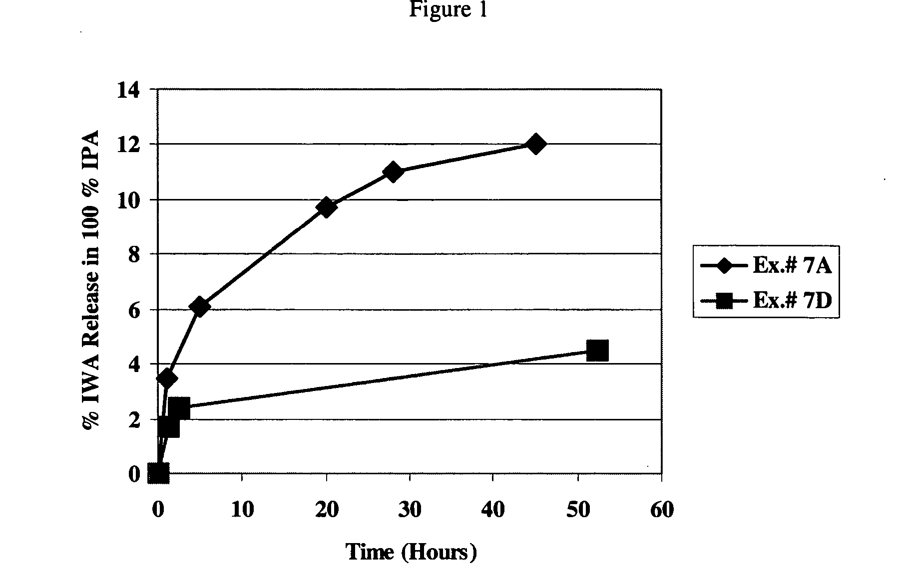 Wettable hydrogels comprising reactive, hydrophilic, polymeric internal wetting agents