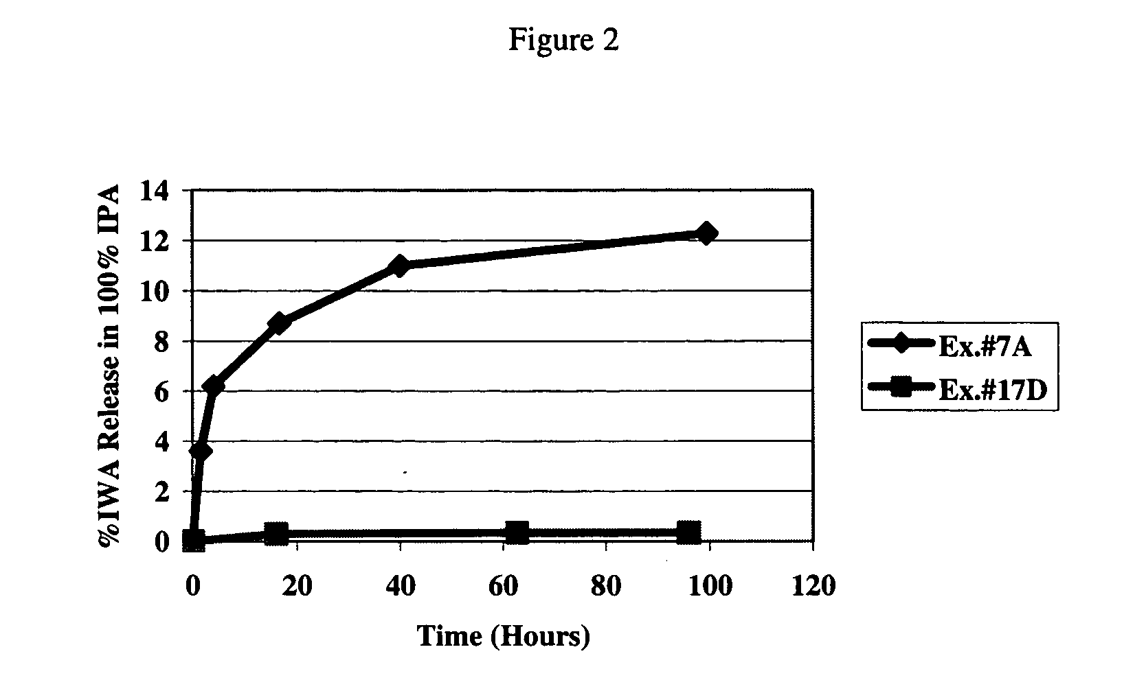 Wettable hydrogels comprising reactive, hydrophilic, polymeric internal wetting agents