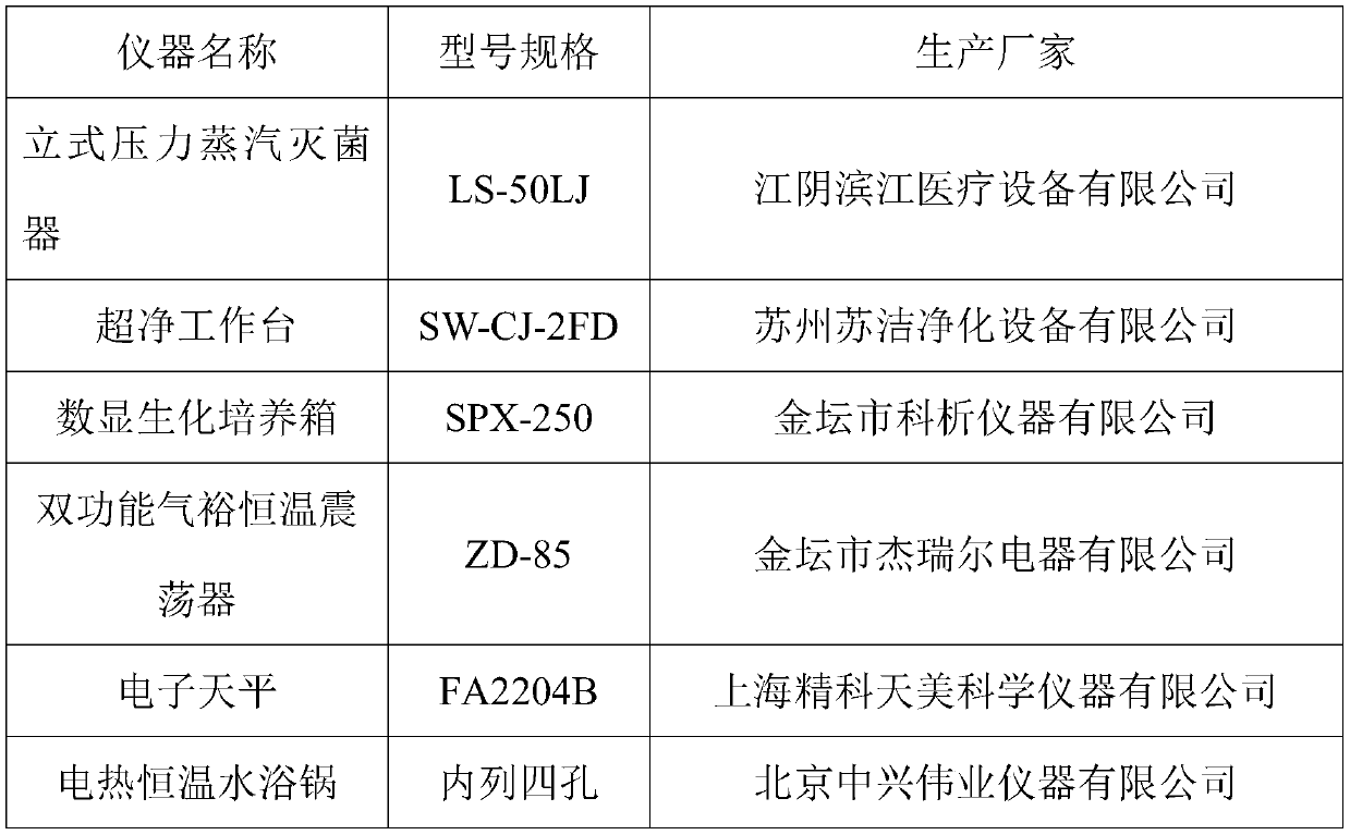 Tightening antibacterial oil for private parts and preparation method thereof