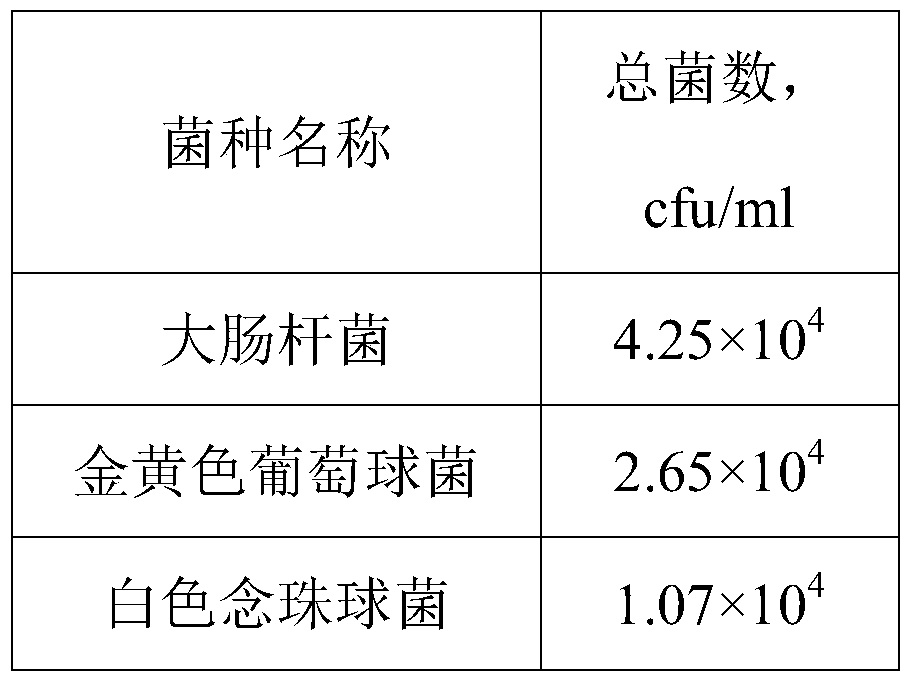 Tightening antibacterial oil for private parts and preparation method thereof