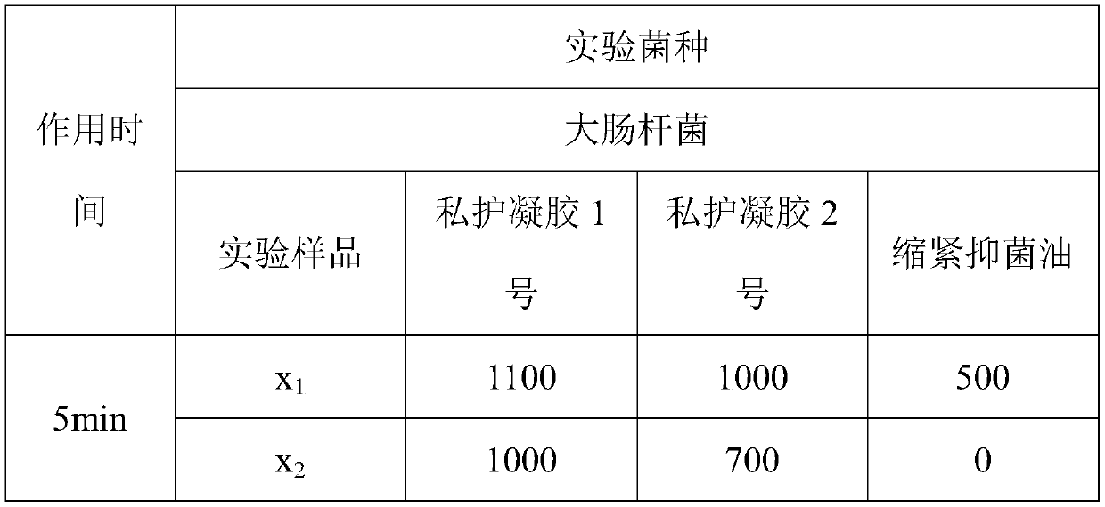 Tightening antibacterial oil for private parts and preparation method thereof