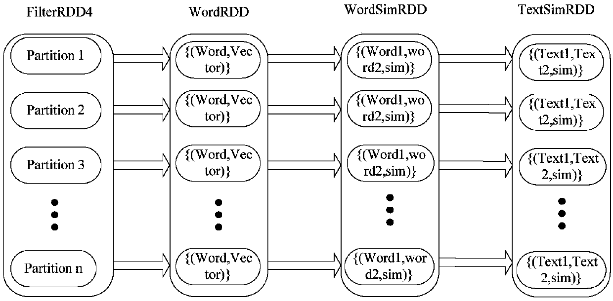 Spark-based multi-feature combined efficient Chinese text clustering method