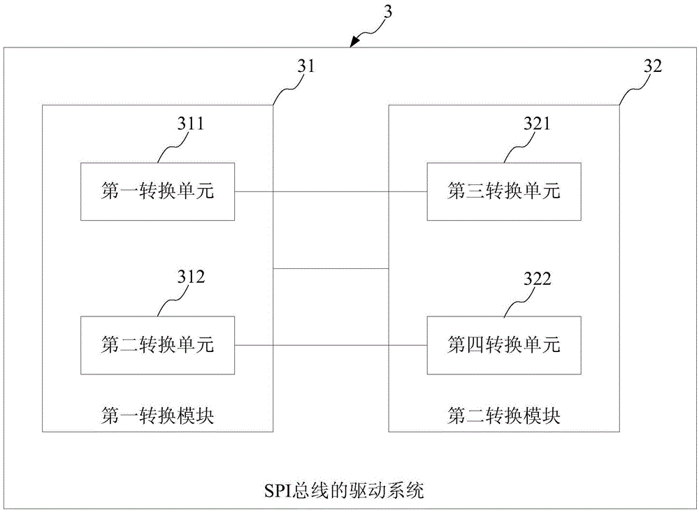 SPI (serial peripheral interface) bus driving method and system and electronic equipment