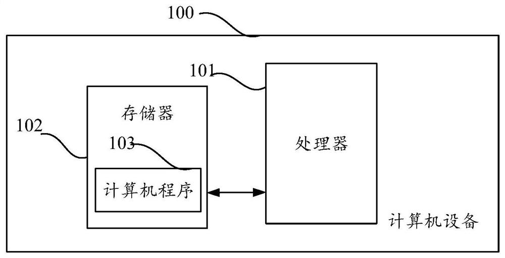 A mobile terminal built-in sensor performance testing method and device