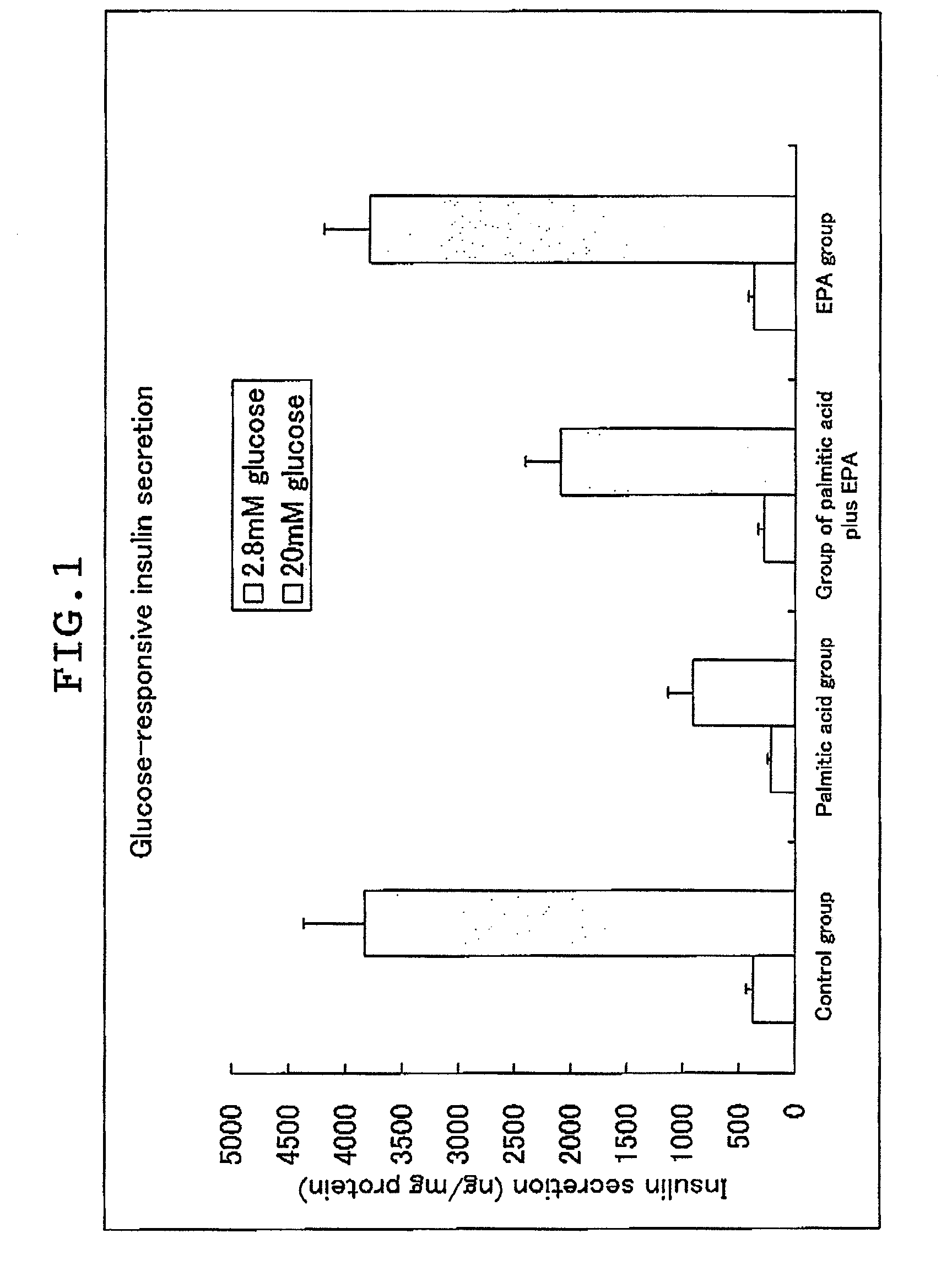 Lipotoxicity relieving agent