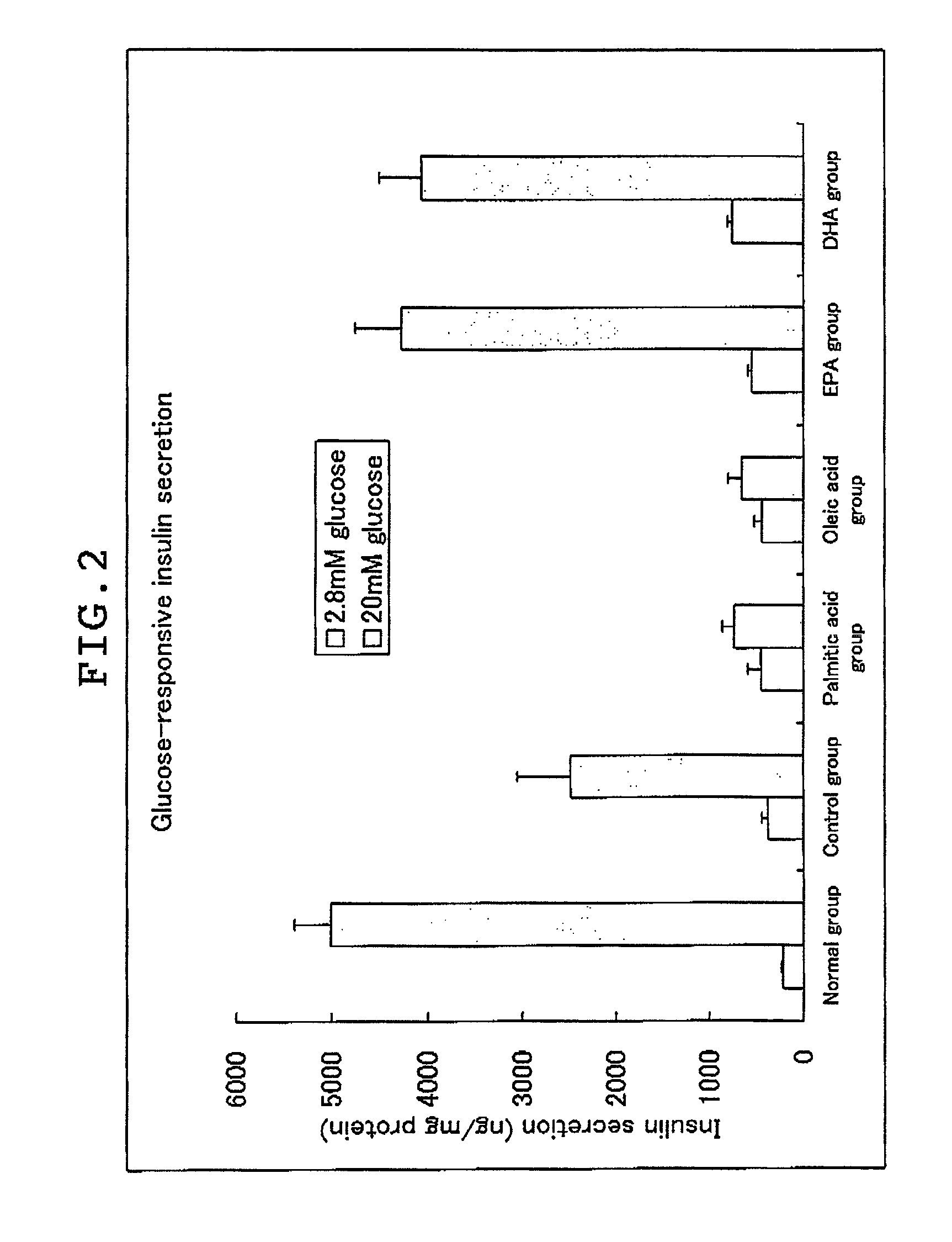 Lipotoxicity relieving agent