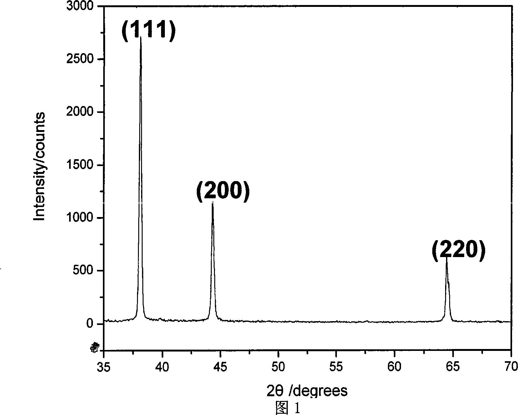 Nano silver composite antibacterial material using porous ceramics as carrier and preparation method thereof
