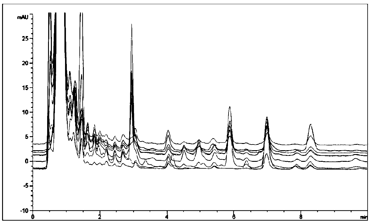 Method for identifying whether non-milk powder type exogenous protein is adulterated in honey or not