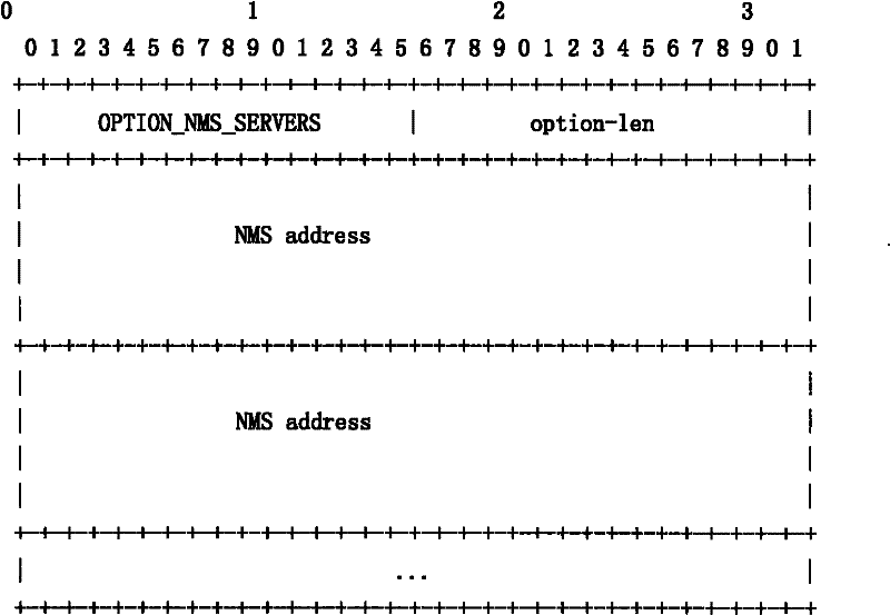 A method for automatic configuration of network equipment in an ipv6 network, network equipment and system