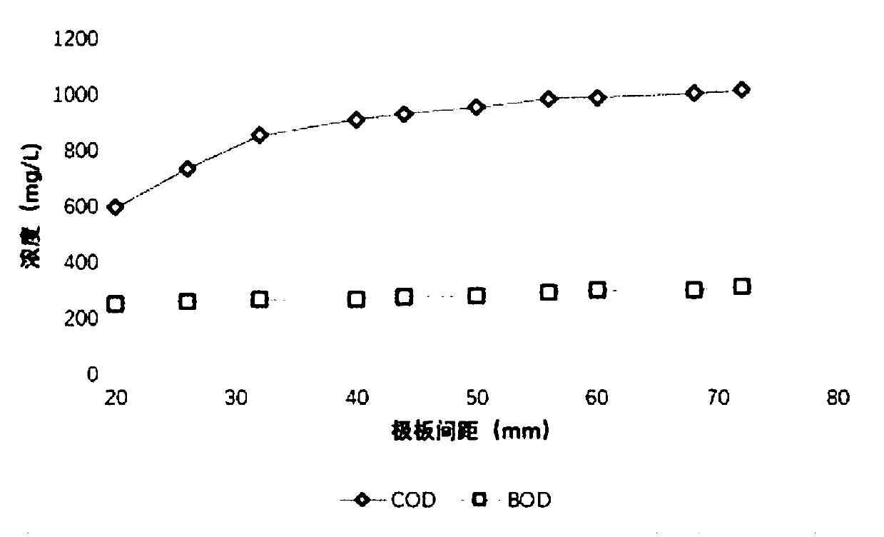 Method for pretreating canned citrus petal production wastewater and recycling pectin simultaneously