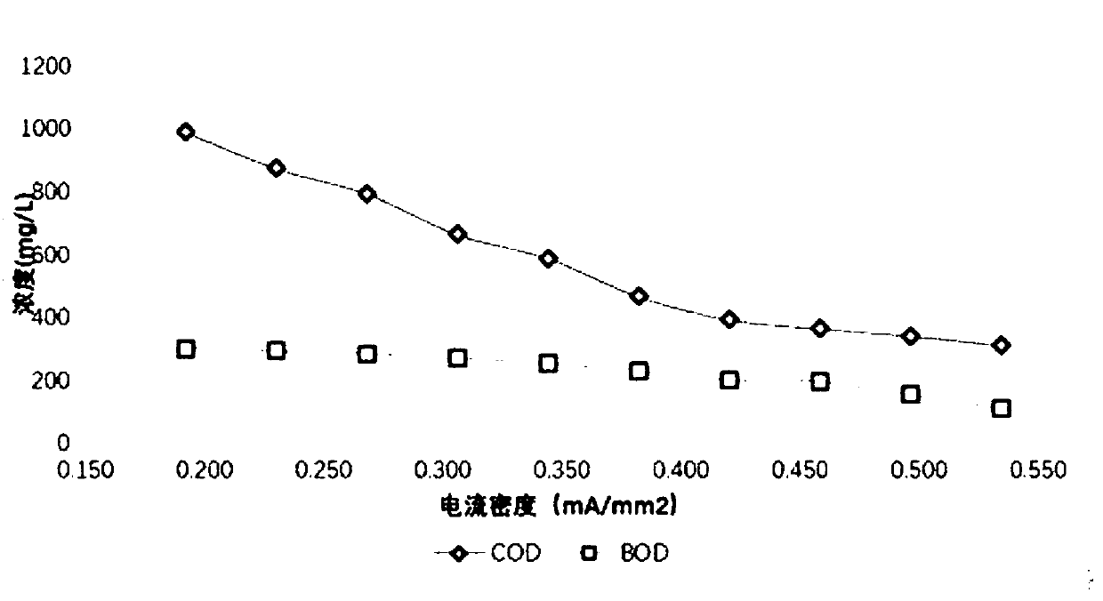 Method for pretreating canned citrus petal production wastewater and recycling pectin simultaneously