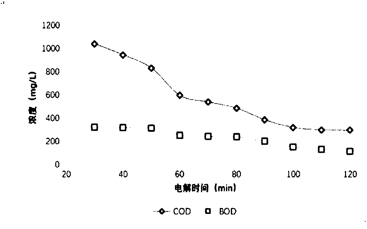 Method for pretreating canned citrus petal production wastewater and recycling pectin simultaneously