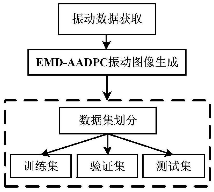 Vibration image-driven rolling bearing intelligent fault diagnosis method