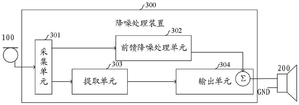 Noise reduction processing method, device and earphone