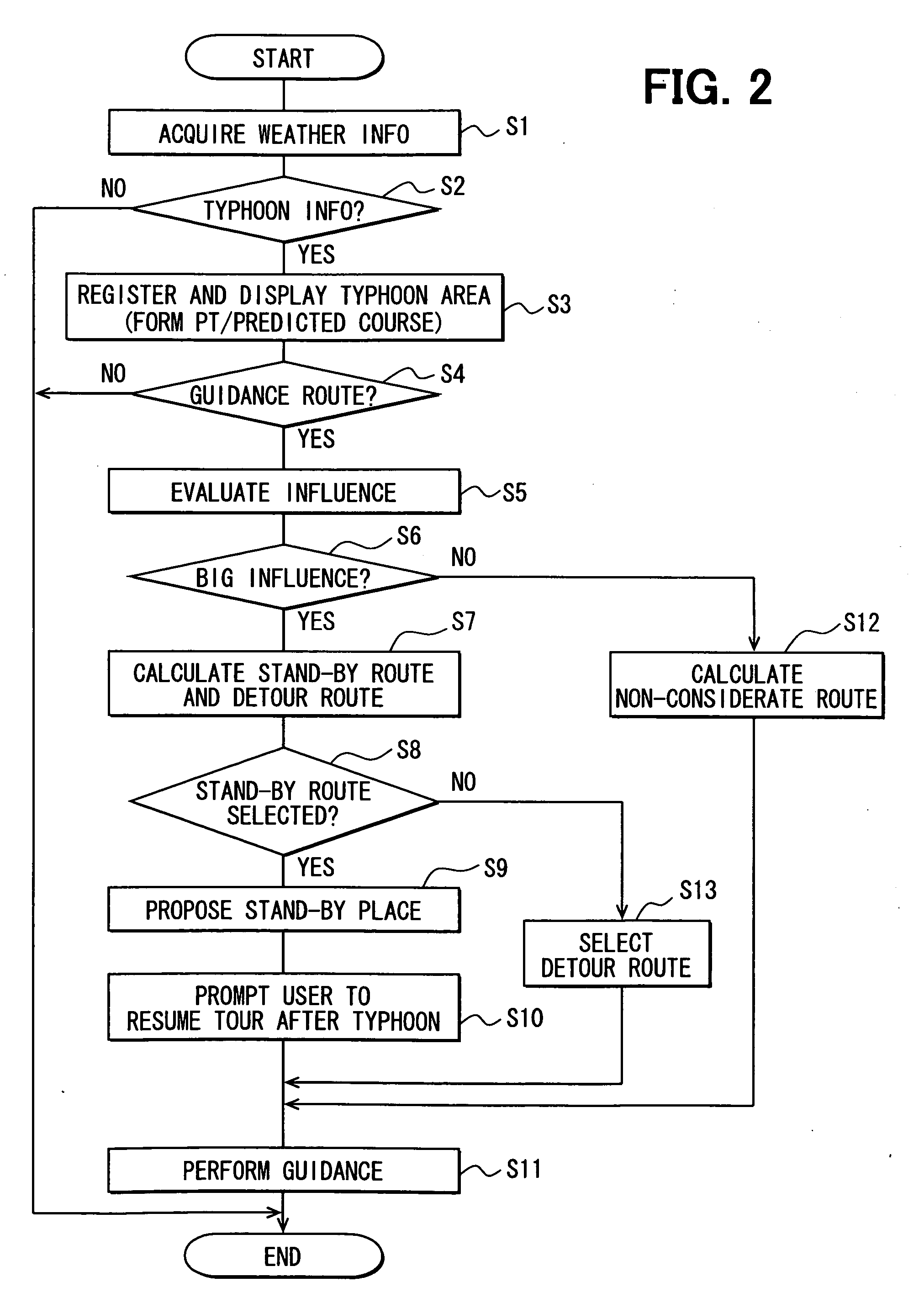 Apparatus for providing guidance route
