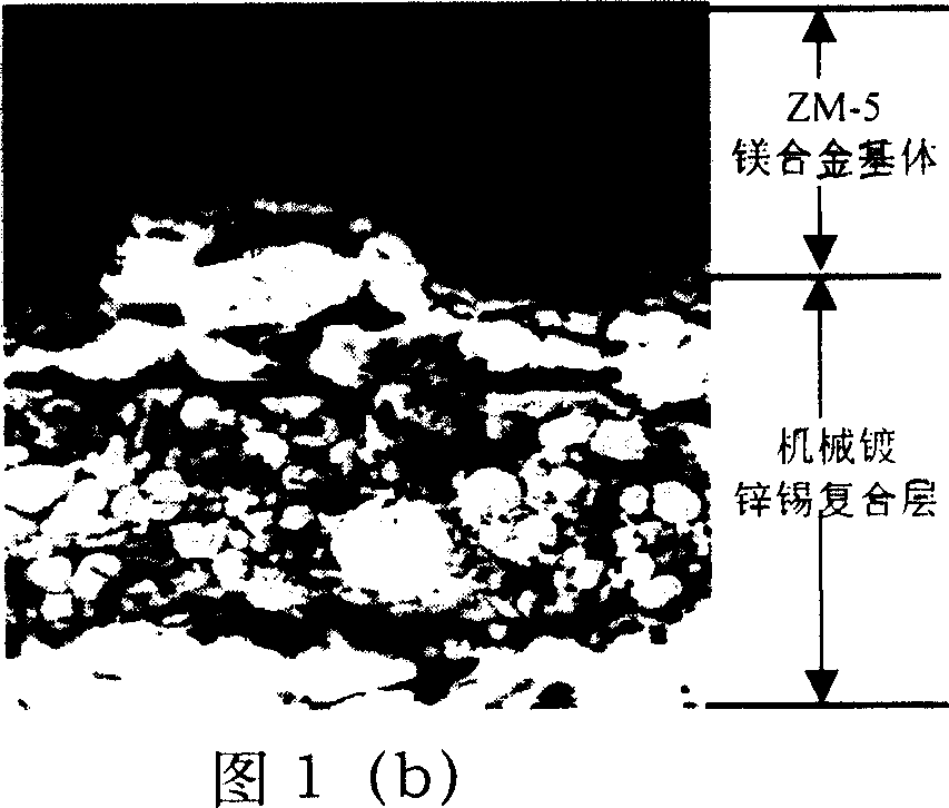 Technology adapted for magnesium alloy matrix surface mechanical zinc-and tin-plating composite coating