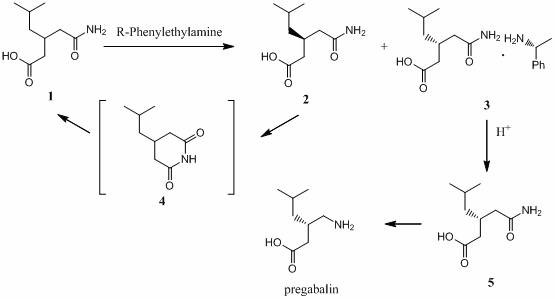 A kind of method of reclaiming 3-isobutyl glutaric acid monoamide