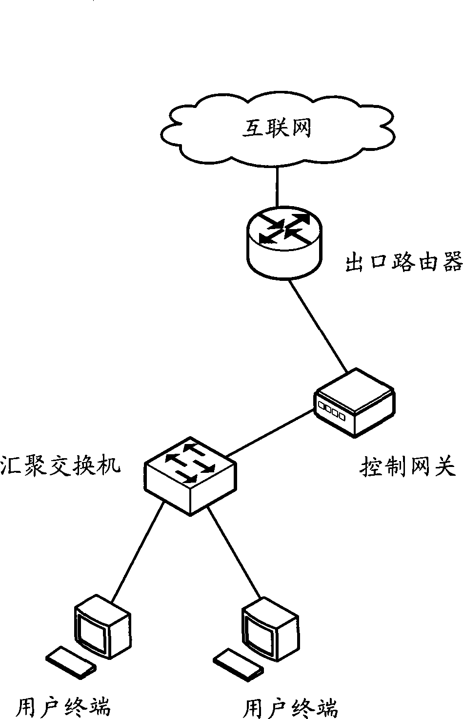 Method and system for controlling user access