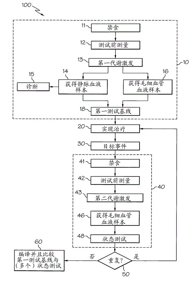 Methods and apparatus for decentralized diabetes monitoring
