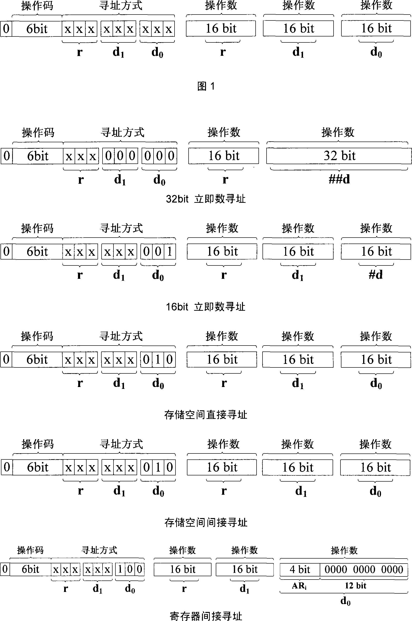 Processor instruction set supporting part statement function of higher order language