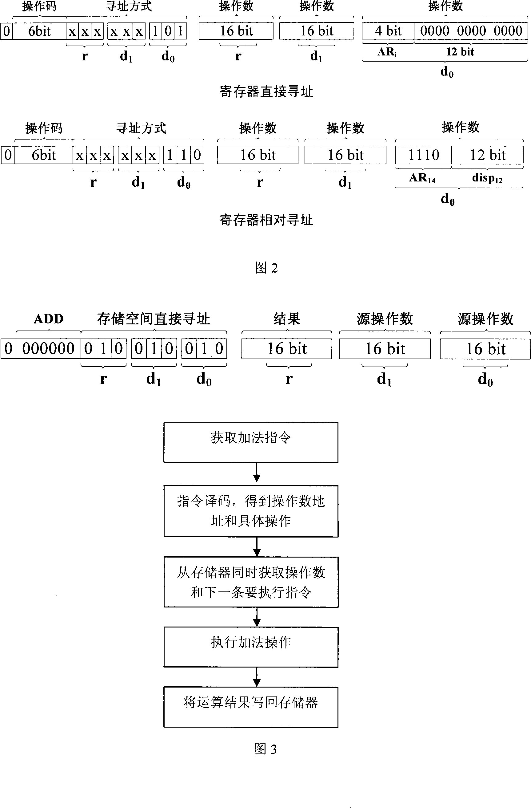 Processor instruction set supporting part statement function of higher order language